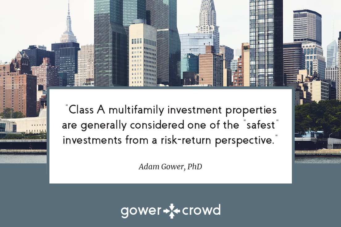 Class A multifamily investment real estate properties are generally considered one of the safest investments from a risk-return perspective.