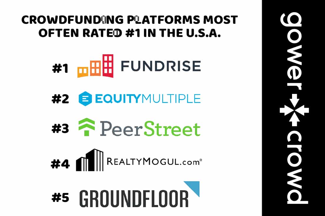 Real estate crowdfunded platforms most recognized in the USA